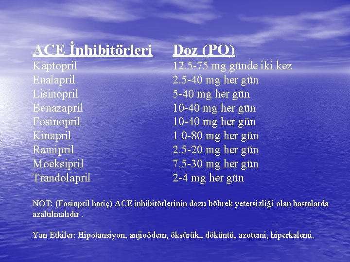 ACE İnhibitörleri Doz (PO) Kaptopril Enalapril Lisinopril Benazapril Fosinopril Kinapril Ramipril Moeksipril Trandolapril 12.