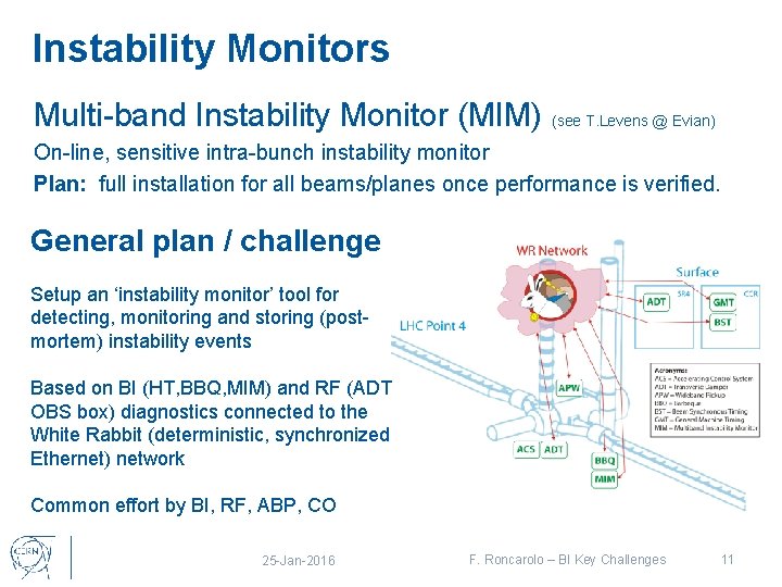 Instability Monitors Multi-band Instability Monitor (MIM) (see T. Levens @ Evian) On-line, sensitive intra-bunch