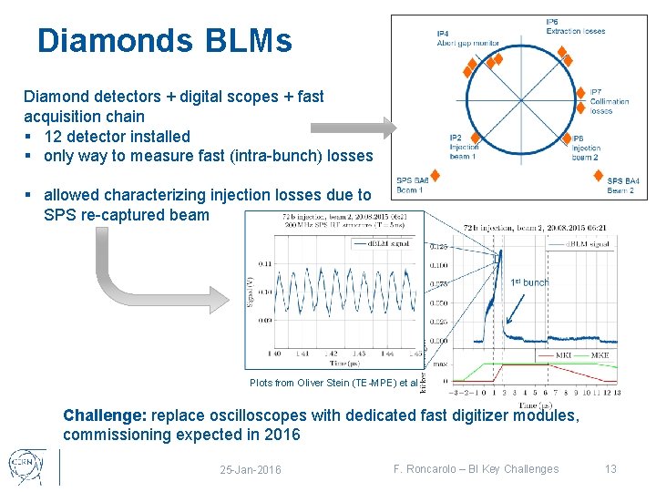 Diamonds BLMs Diamond detectors + digital scopes + fast acquisition chain § 12 detector
