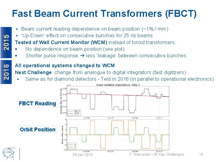 2015 Beam current reading dependence on beam position (~1% / mm) § ‘Up-Down’ effect