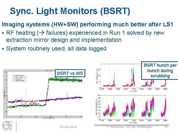 Sync. Light Monitors (BSRT) Imaging systems (HW+SW) performing much better after LS 1 §