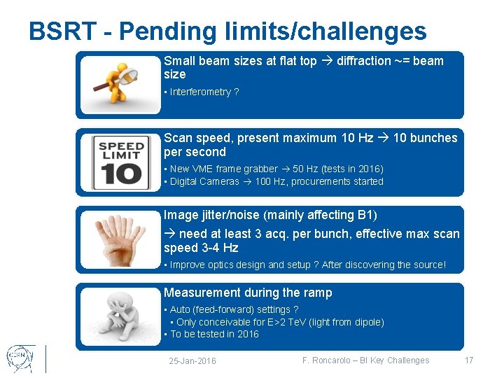 BSRT - Pending limits/challenges Small beam sizes at flat top diffraction ~= beam size