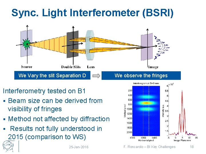 Sync. Light Interferometer (BSRI) We Vary the slit Separation D We observe the fringes