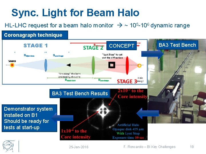 Sync. Light for Beam Halo HL-LHC request for a beam halo monitor ~ 105