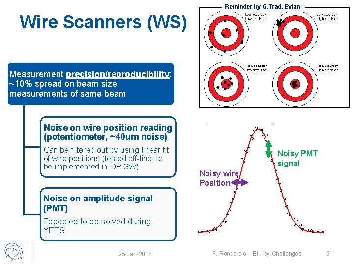 Reminder by G. Trad, Evian Wire Scanners (WS) Measurement precision/reproducibility: ~10% spread on beam