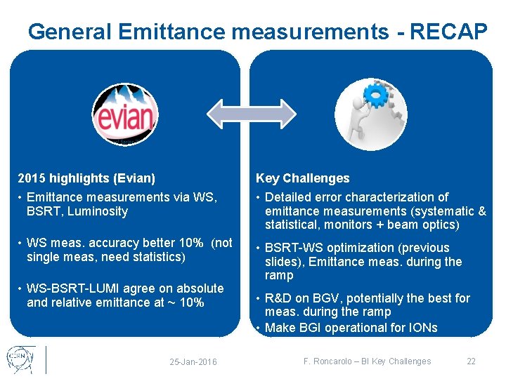 General Emittance measurements - RECAP 2015 highlights (Evian) Key Challenges • Emittance measurements via