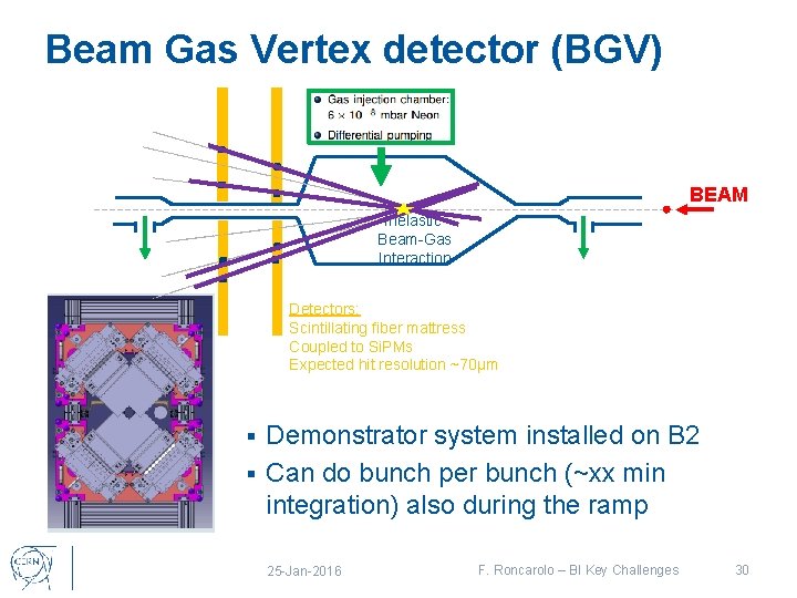 Beam Gas Vertex detector (BGV) BEAM Inelastic Beam-Gas Interaction Detectors: Scintillating fiber mattress Coupled