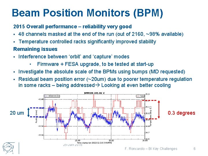Beam Position Monitors (BPM) 2015 Overall performance – reliability very good § 48 channels
