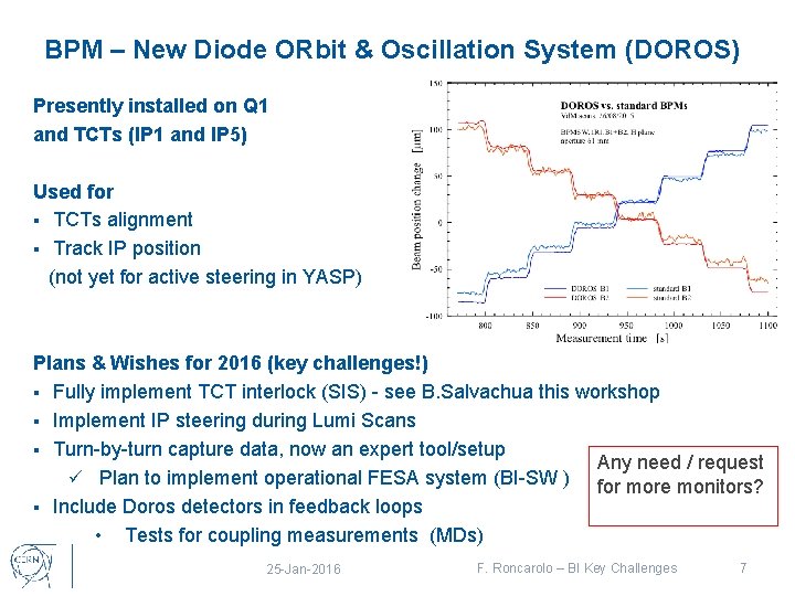 BPM – New Diode ORbit & Oscillation System (DOROS) Presently installed on Q 1