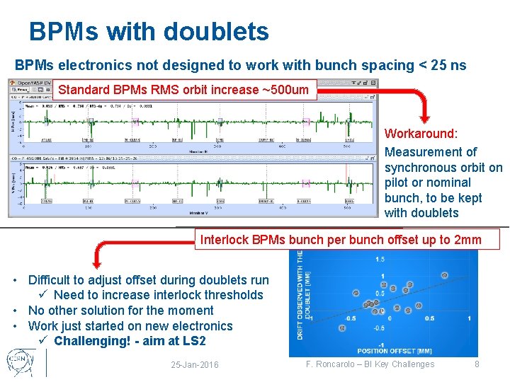 BPMs with doublets BPMs electronics not designed to work with bunch spacing < 25