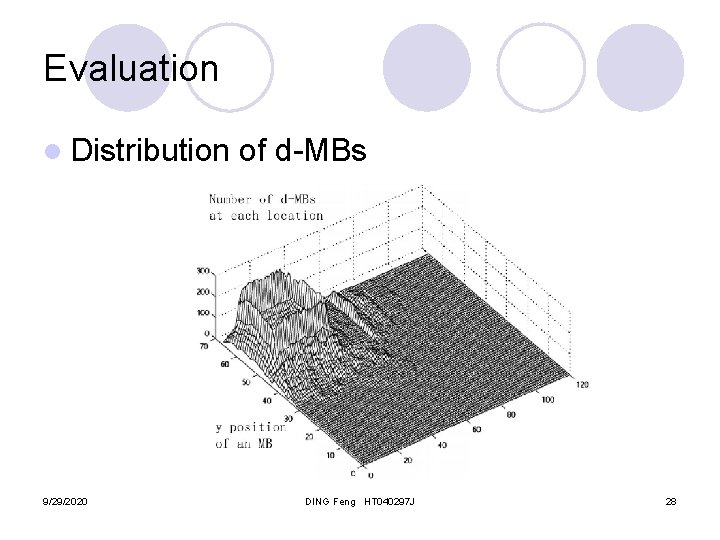 Evaluation l Distribution 9/29/2020 of d-MBs DING Feng HT 040297 J 28 