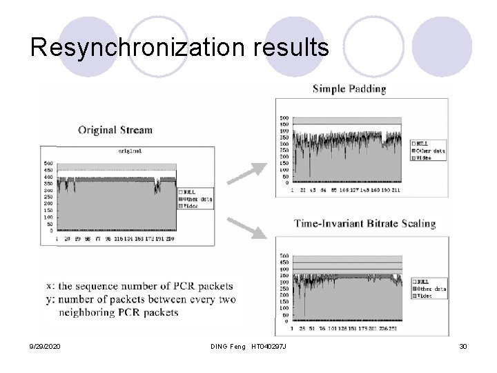 Resynchronization results 9/29/2020 DING Feng HT 040297 J 30 