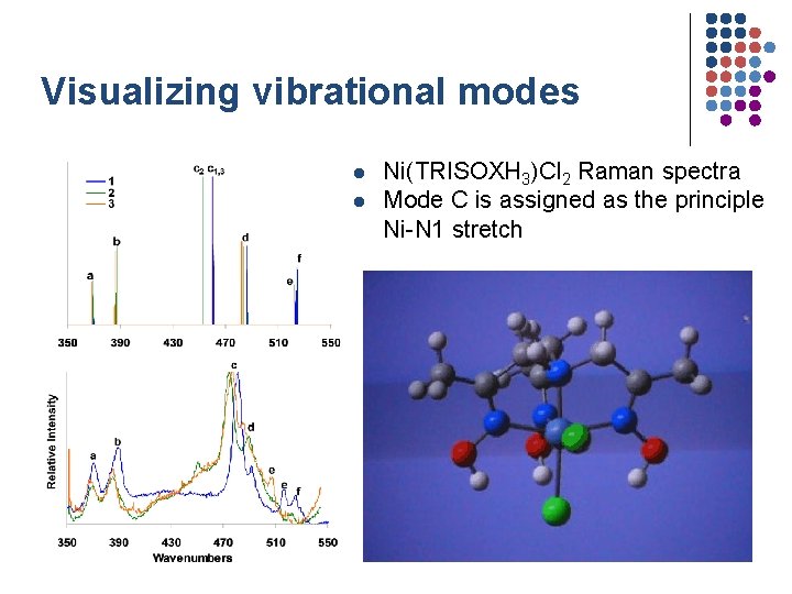 Visualizing vibrational modes l l Ni(TRISOXH 3)Cl 2 Raman spectra Mode C is assigned