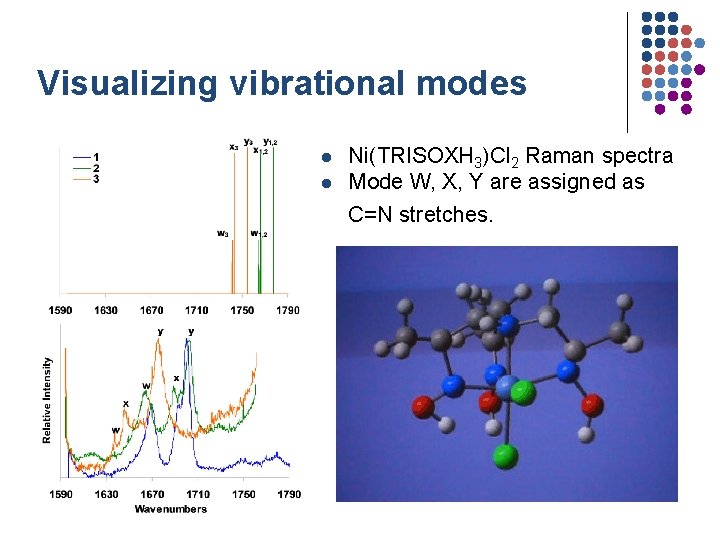 Visualizing vibrational modes l l Ni(TRISOXH 3)Cl 2 Raman spectra Mode W, X, Y