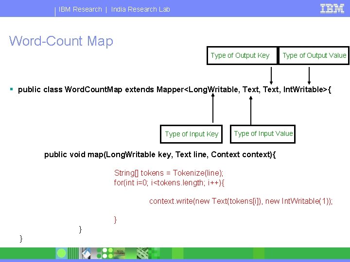 IBM Research | India Research Lab Word-Count Map Type of Output Key Type of