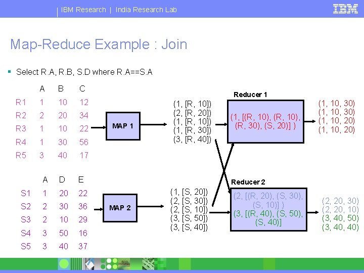 IBM Research | India Research Lab Map-Reduce Example : Join § Select R. A,