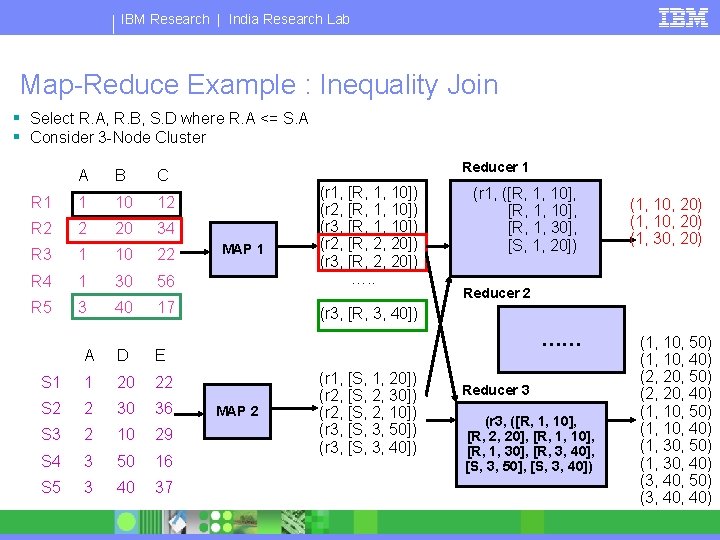 IBM Research | India Research Lab Map-Reduce Example : Inequality Join § Select R.
