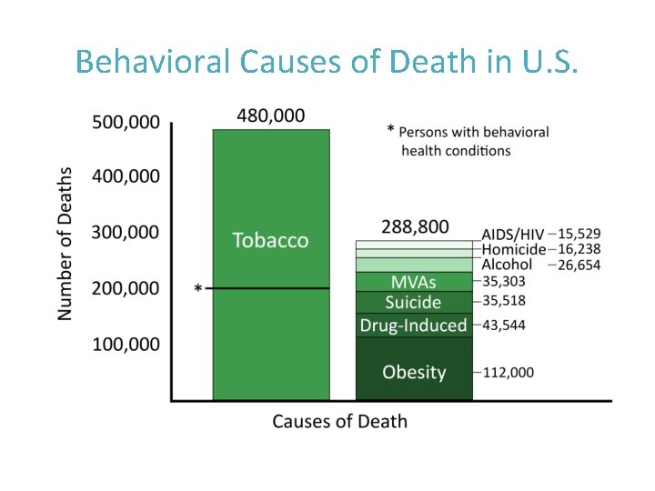 Behavioral Causes of Death in U. S. © 2016 BHWP 