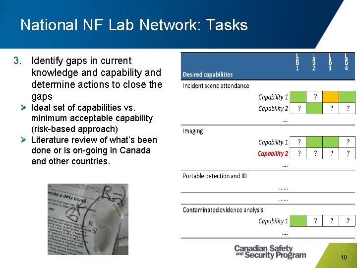 National NF Lab Network: Tasks 3. Identify gaps in current knowledge and capability and