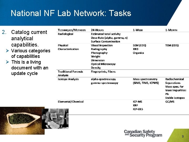 National NF Lab Network: Tasks 2. Catalog current analytical capabilities. Ø Various categories of