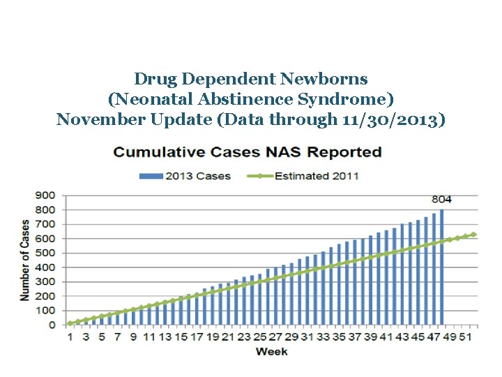 Drug Dependent Newborns (Neonatal Abstinence Syndrome) November Update (Data through 11/30/2013) 