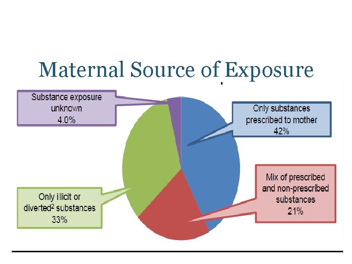 Maternal Source of Exposure 
