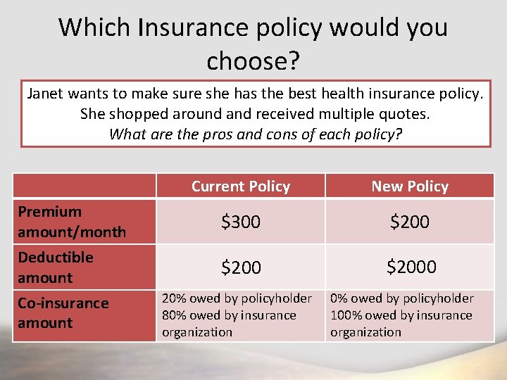 Which Insurance policy would you choose? Janet wants to make sure she has the