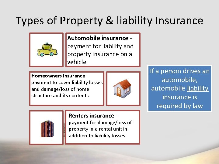 Types of Property & liability Insurance Automobile insurance payment for liability and property insurance