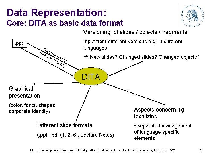 Data Representation: Core: DITA as basic data format Versioning of slides / objects /