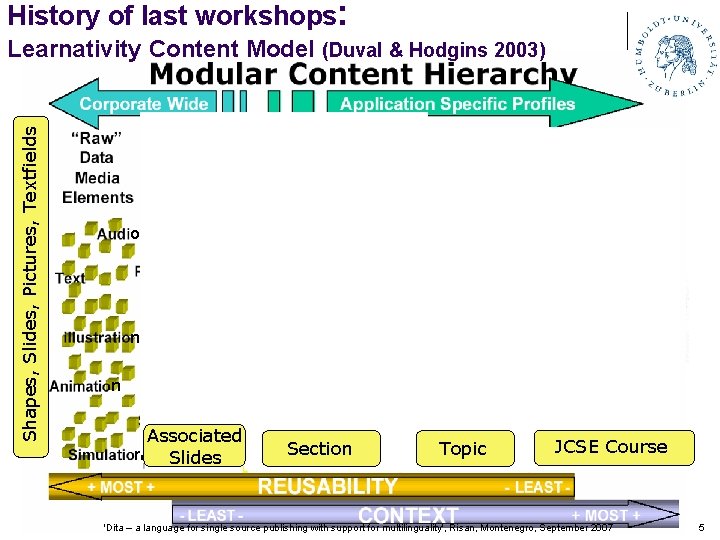 History of last workshops: Shapes, Slides, Pictures, Textfields Learnativity Content Model (Duval & Hodgins