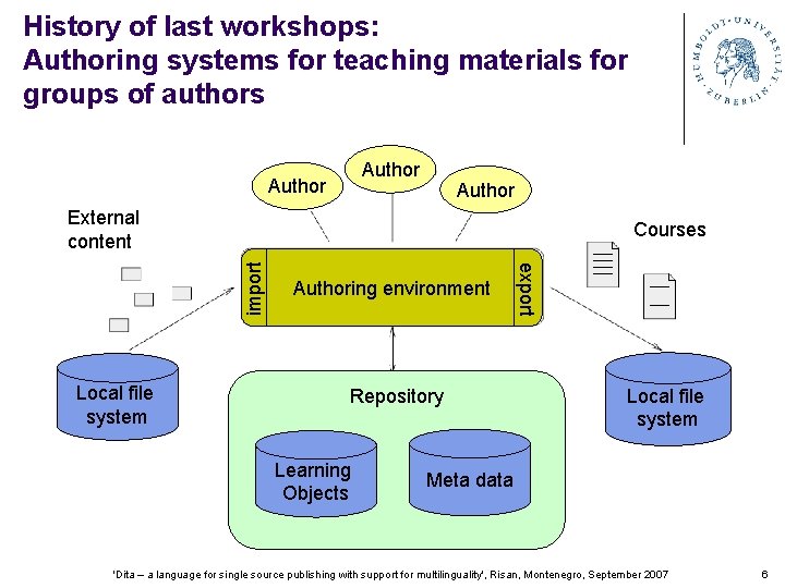 History of last workshops: Authoring systems for teaching materials for groups of authors Author