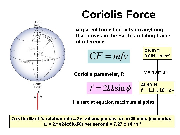 Coriolis Force Apparent force that acts on anything that moves in the Earth’s rotating