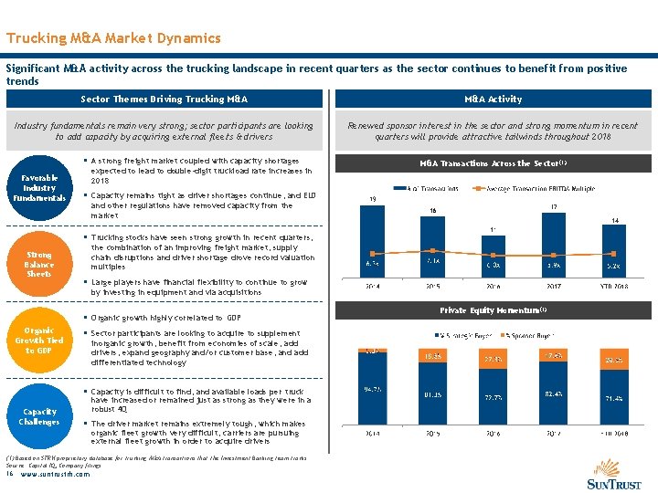 Trucking M&A Market Dynamics Significant M&A activity across the trucking landscape in recent quarters
