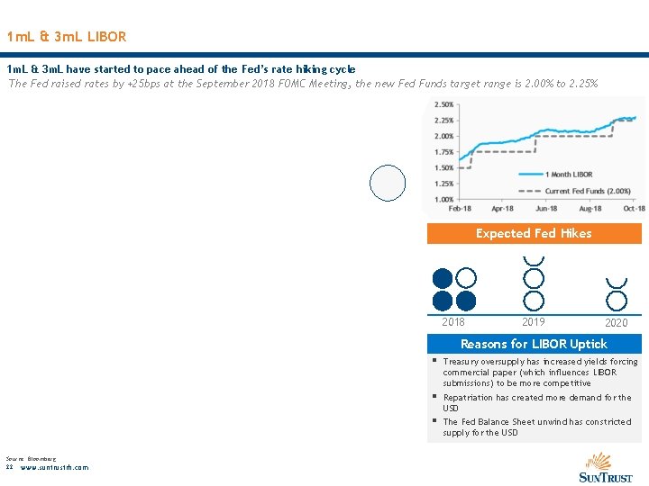 1 m. L & 3 m. L LIBOR 1 m. L & 3 m.