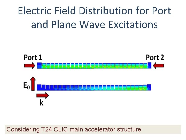 Electric Field Distribution for Port and Plane Wave Excitations Considering T 24 CLIC main