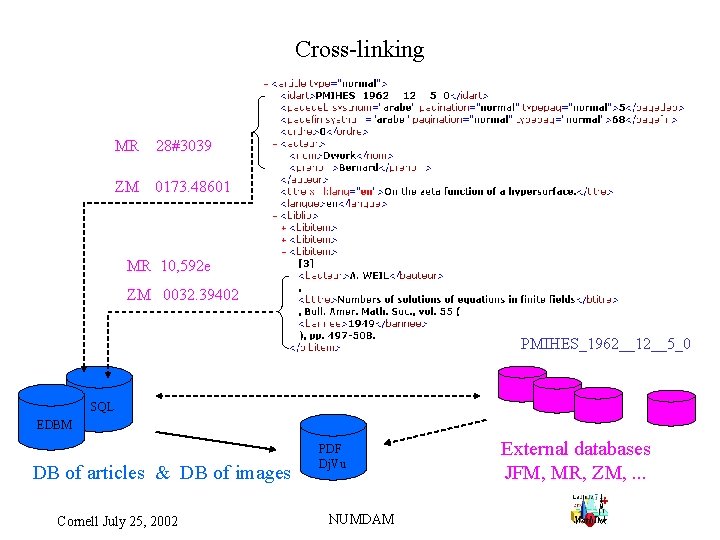 Cross-linking MR 28#3039 ZM 0173. 48601 MR 10, 592 e ZM 0032. 39402 PMIHES_1962__12__5_0