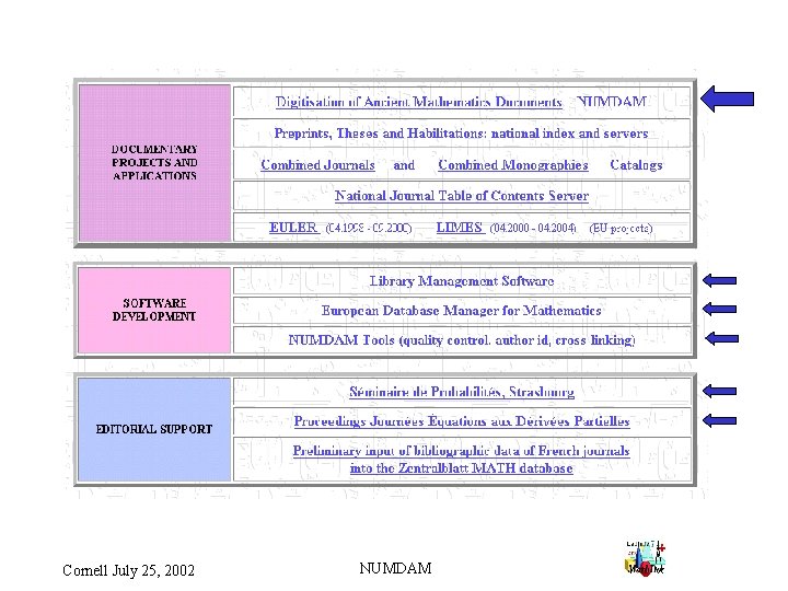  Cornell July 25, 2002 NUMDAM 