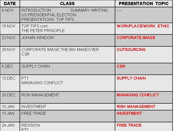 DATE CLASS PRESENTATION TOPIC 8 NOV INTRODUCTION SUMMARY WRITING US PRESIDENTIAL ELECTION PRESENTATIONS TOP