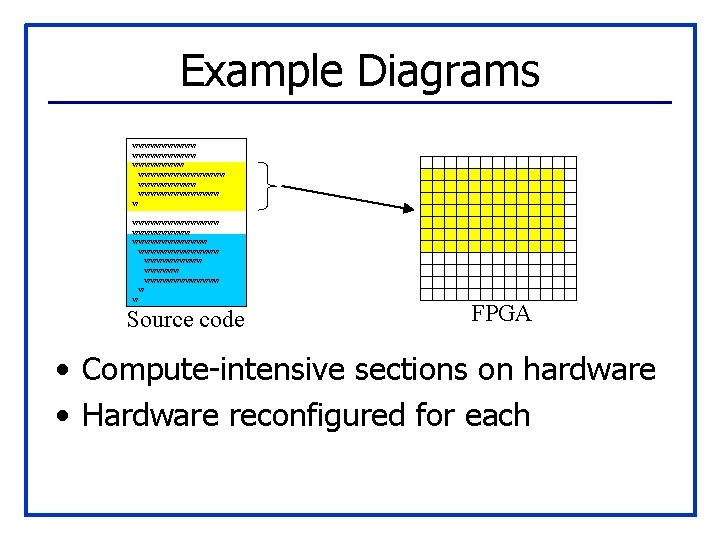 Example Diagrams wwwwwwwwwwwwwwwwwwww w wwwwwwwwwwwwwwwwwwwwwwwwww w w Source code FPGA • Compute-intensive sections on