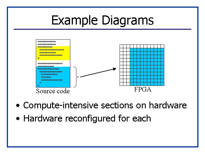 Example Diagrams wwwwwwwwwwwwwwwwwwww w wwwwwwwwwwwwwwwwwwwwwwwwww w w Source code FPGA • Compute-intensive sections on