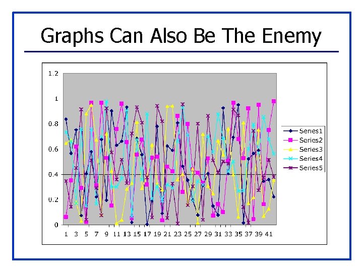 Graphs Can Also Be The Enemy 