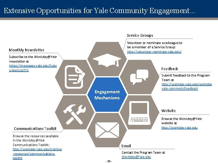 Extensive Opportunities for Yale Community Engagement… Service Groups Volunteer or nominate a colleague to