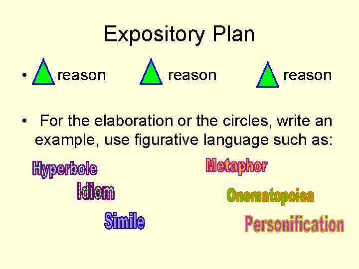 Expository Plan • reason • For the elaboration or the circles, write an example,