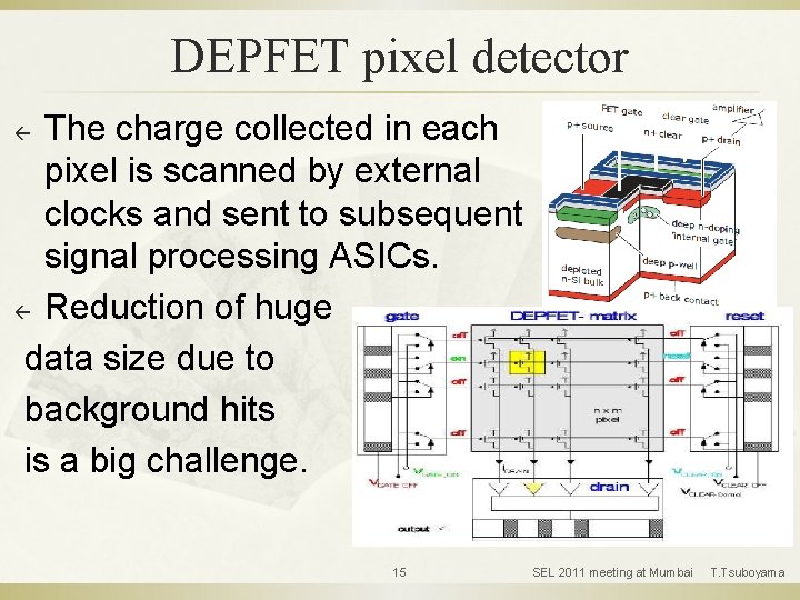 DEPFET pixel detector The charge collected in each pixel is scanned by external clocks