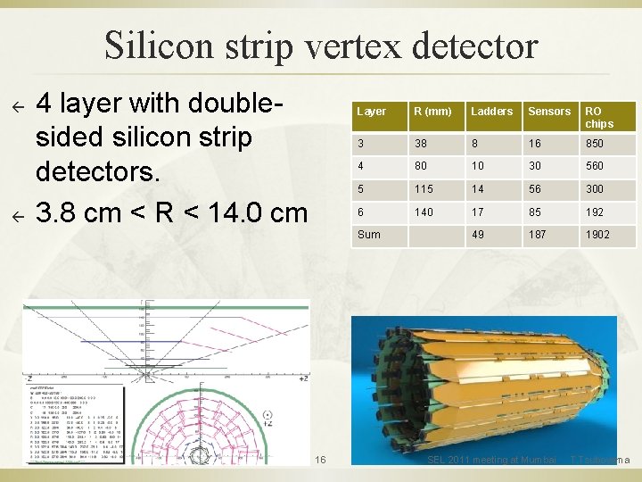 Silicon strip vertex detector ß ß 4 layer with doublesided silicon strip detectors. 3.