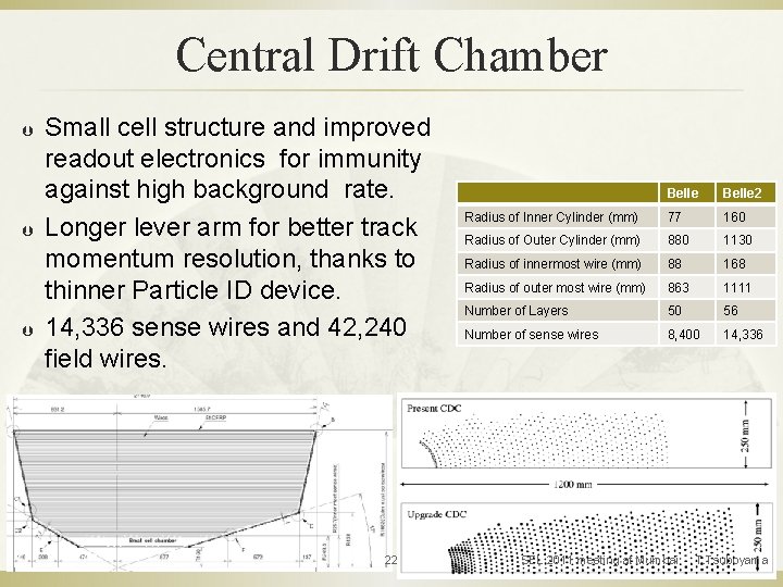 Central Drift Chamber Þ Þ Þ Small cell structure and improved readout electronics for