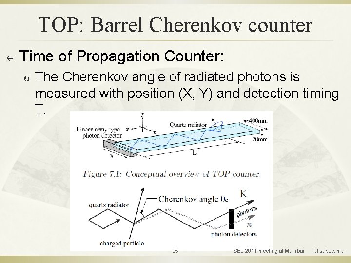 TOP: Barrel Cherenkov counter ß Time of Propagation Counter: Þ The Cherenkov angle of