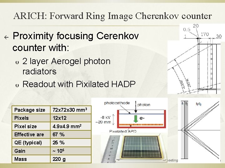 ARICH: Forward Ring Image Cherenkov counter ß Proximity focusing Cerenkov counter with: Þ Þ