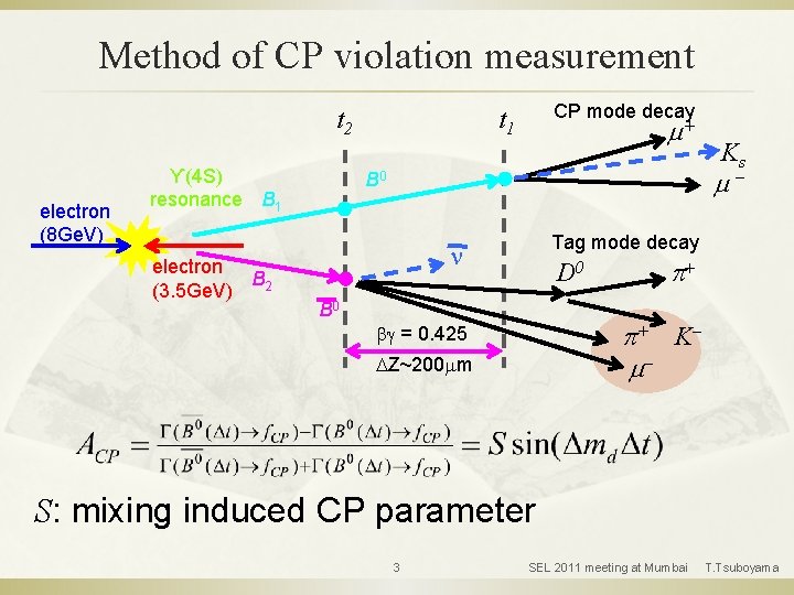 Method of CP violation measurement t 2 electron (8 Ge. V) ϒ(4 S) resonance