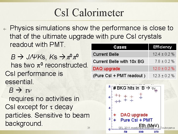 Cs. I Calorimeter ß Physics simulations show the performance is close to that of